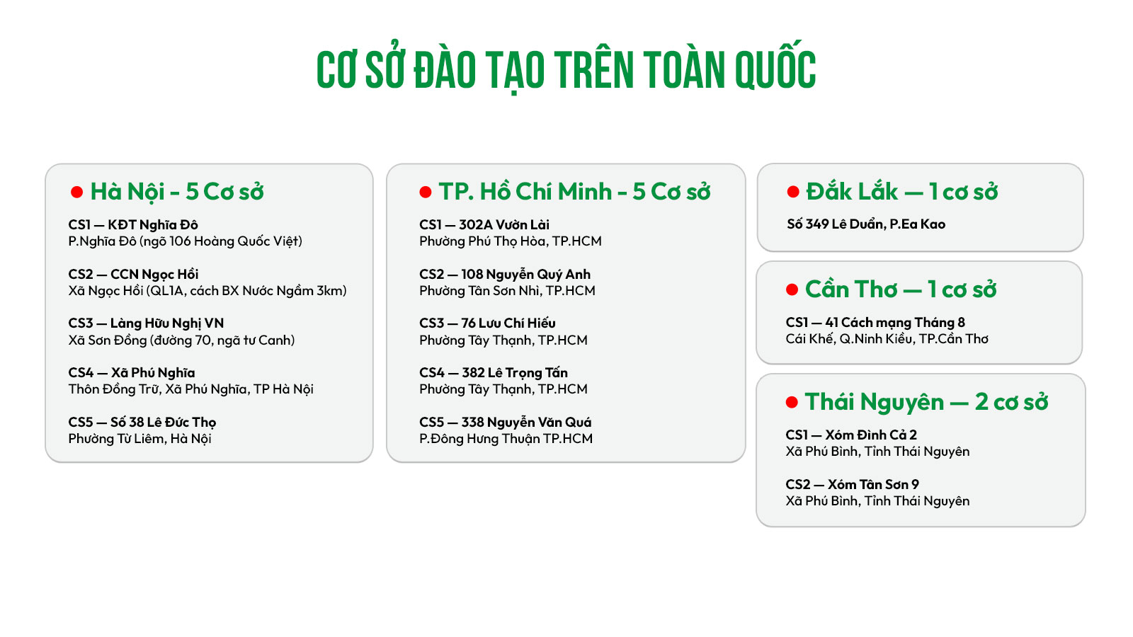 Danh sách cơ sở đào tạo trường cao đẳng công thương VCI