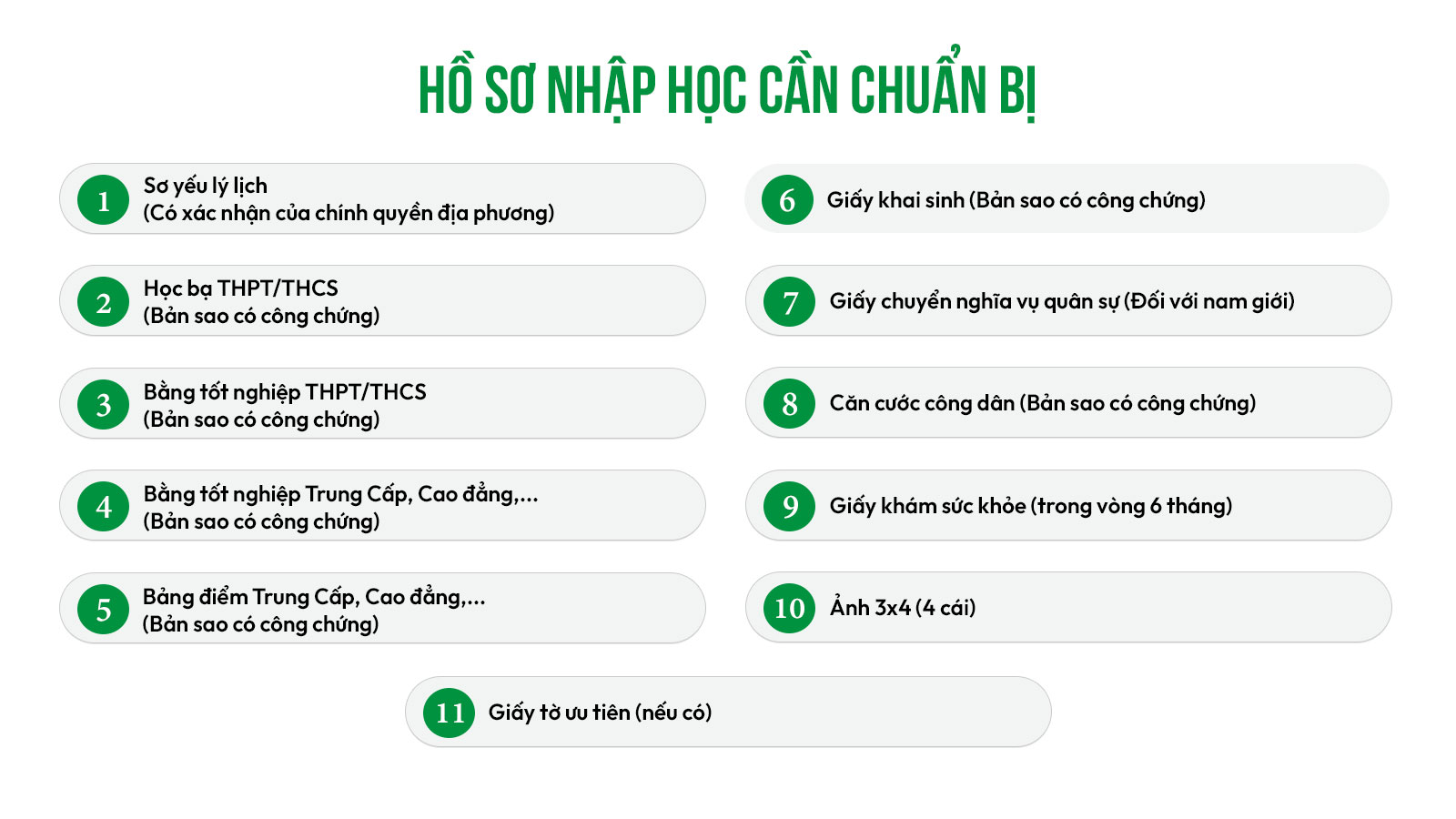 Hồ sơ nhập học Cao đẳng Công thương Việt Nam